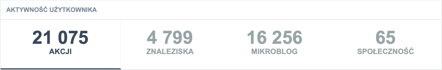 Zrzut ekranu profilu Wykop